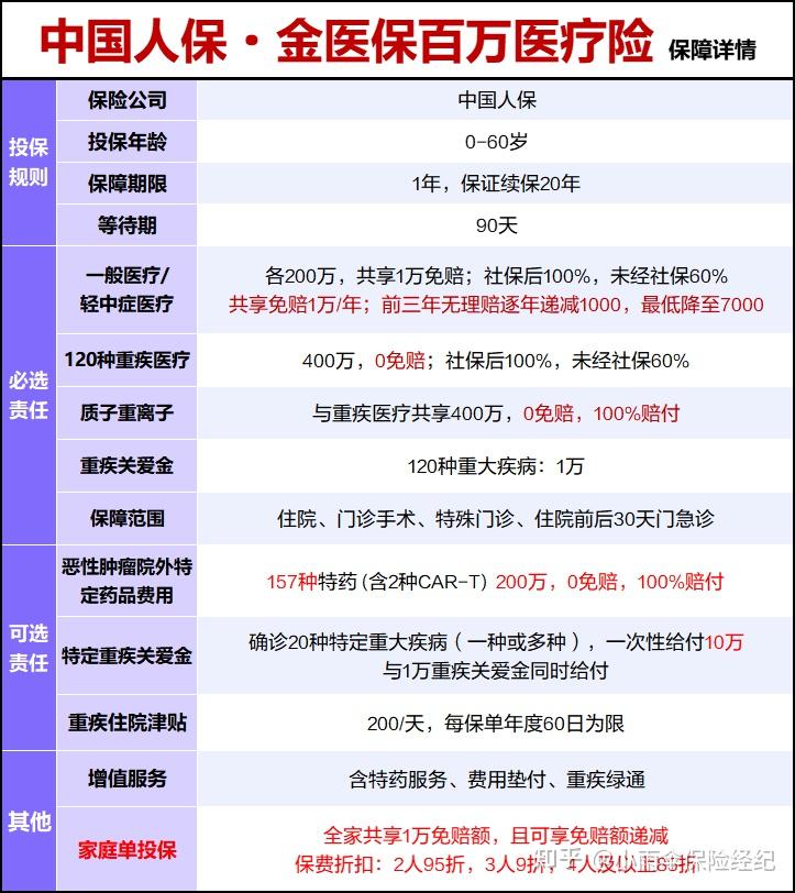 2024年集中供热行业发展格局及未来市场趋势_人保车险   品牌优势——快速了解燃油汽车车险,人保财险政银保 