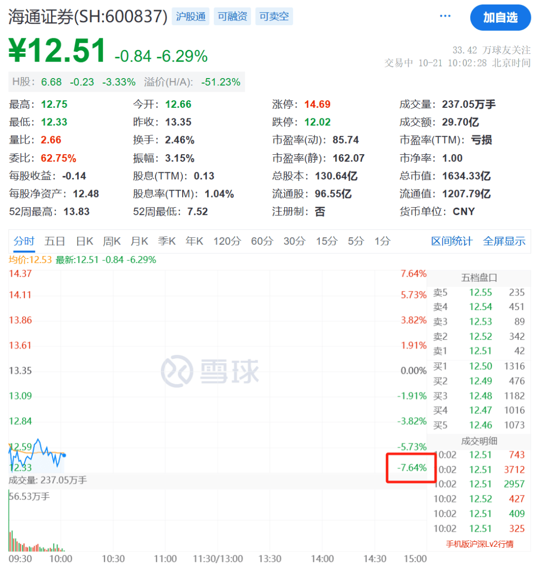今年港股已有13宗私有化退市