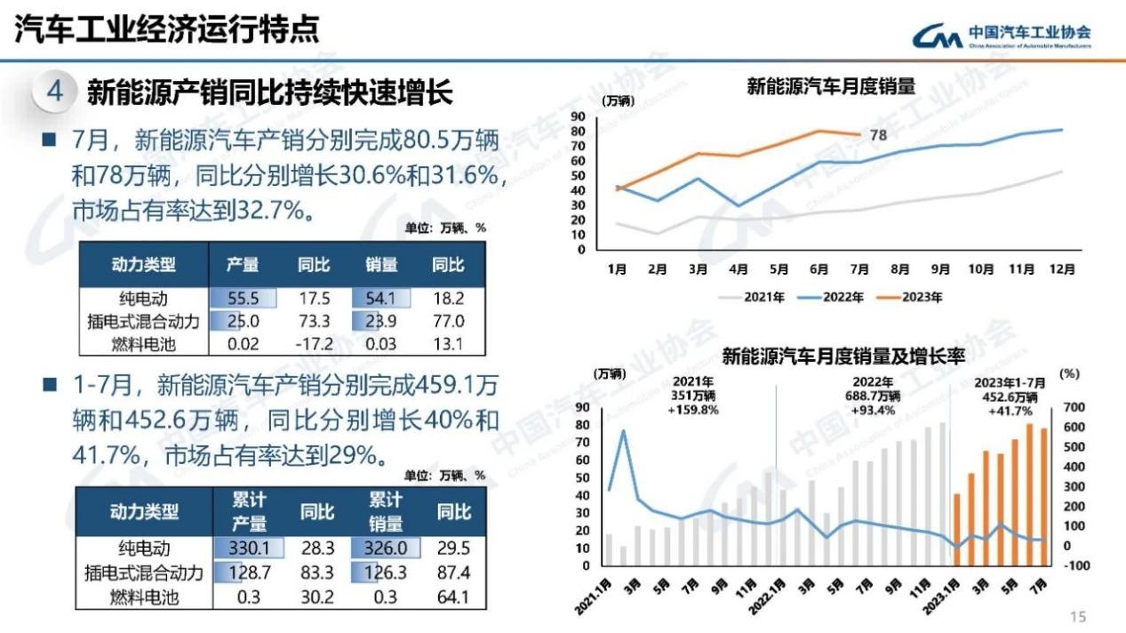 中汽协：1―9月汽车销量排名前十企业共销售1824.1万辆