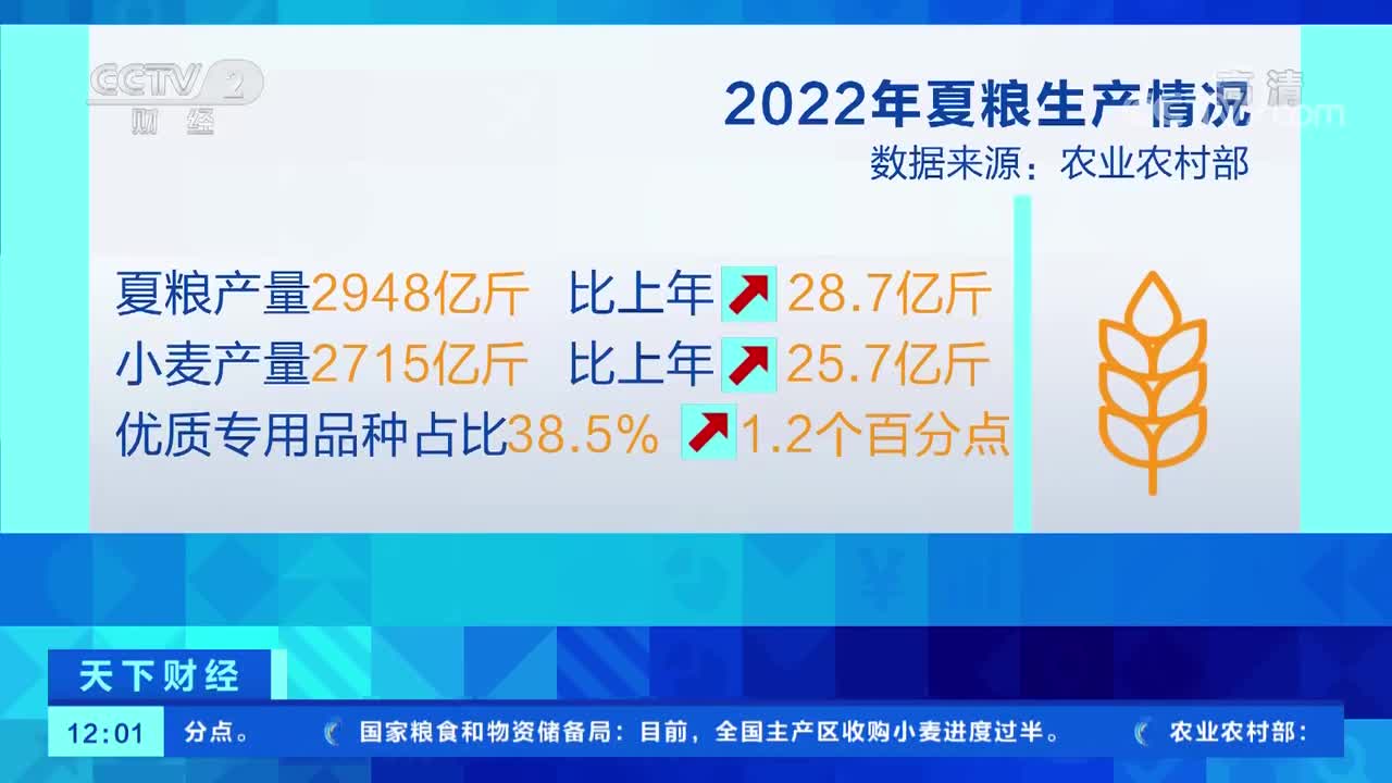 国新办将于10月25日举行新闻发布会 介绍2024年前三季度农业农村经济运行情况