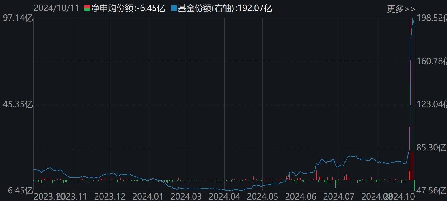 今日南向资金ETF买入及卖出成交额为2.47亿港元