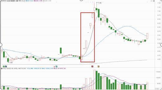 佛塑科技连收5个涨停板