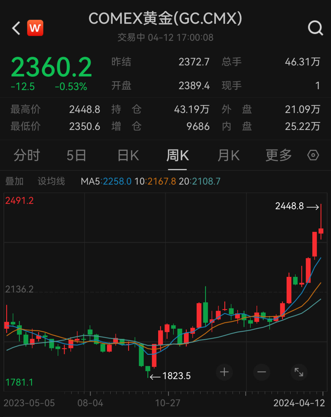 突发！以色列总理，被发逮捕令！最新回应