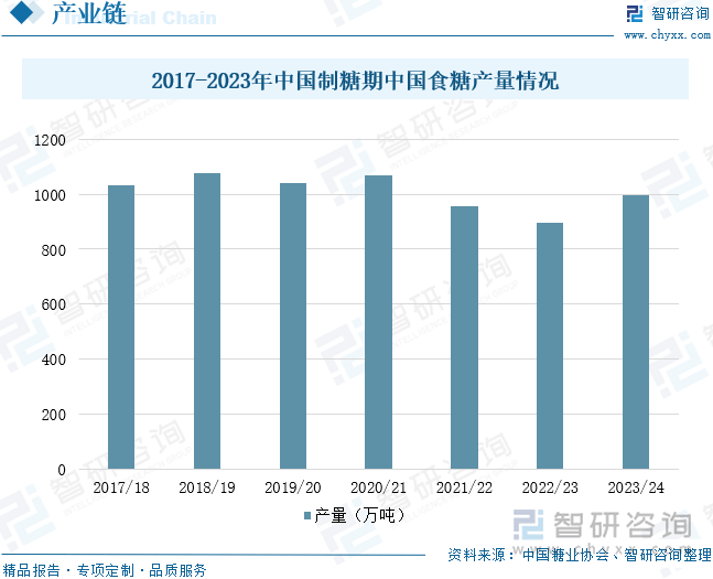 人保服务,人保护你周全_2024年产业投资行业产业链结构及前景预测