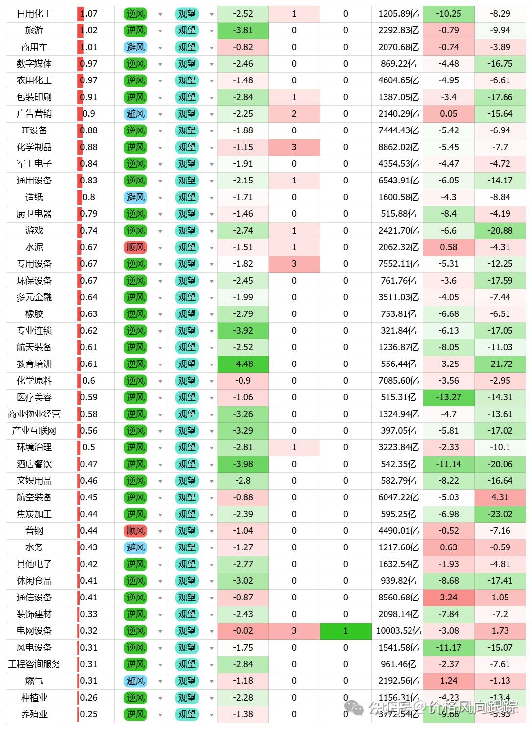 A股资金活跃度逐步回升 公募看好结构性行情延续