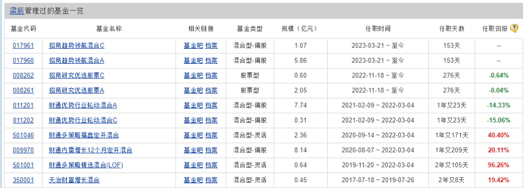 股票型基金自购金额 创年度新高