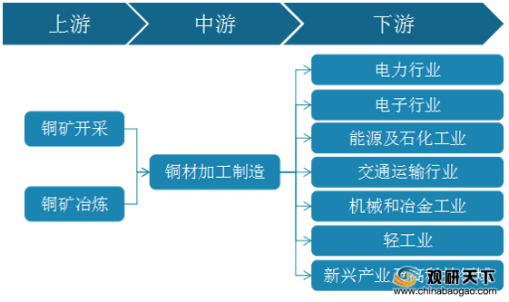 保险有温度,人保财险政银保 _特种铜材行业市场供需格局及未来发展前景分析