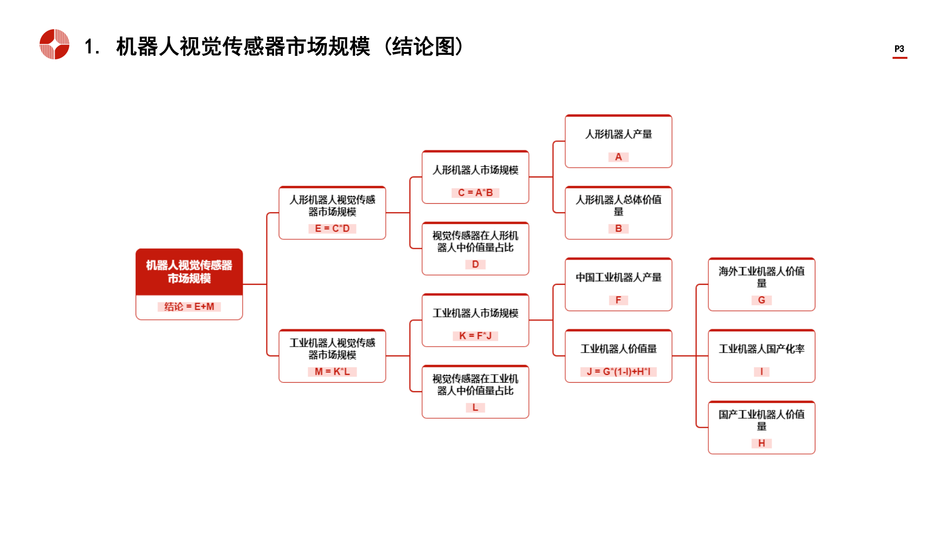 2024聊天机器人行业现状及市场规模、竞争格局分析_人保伴您前行,人保护你周全