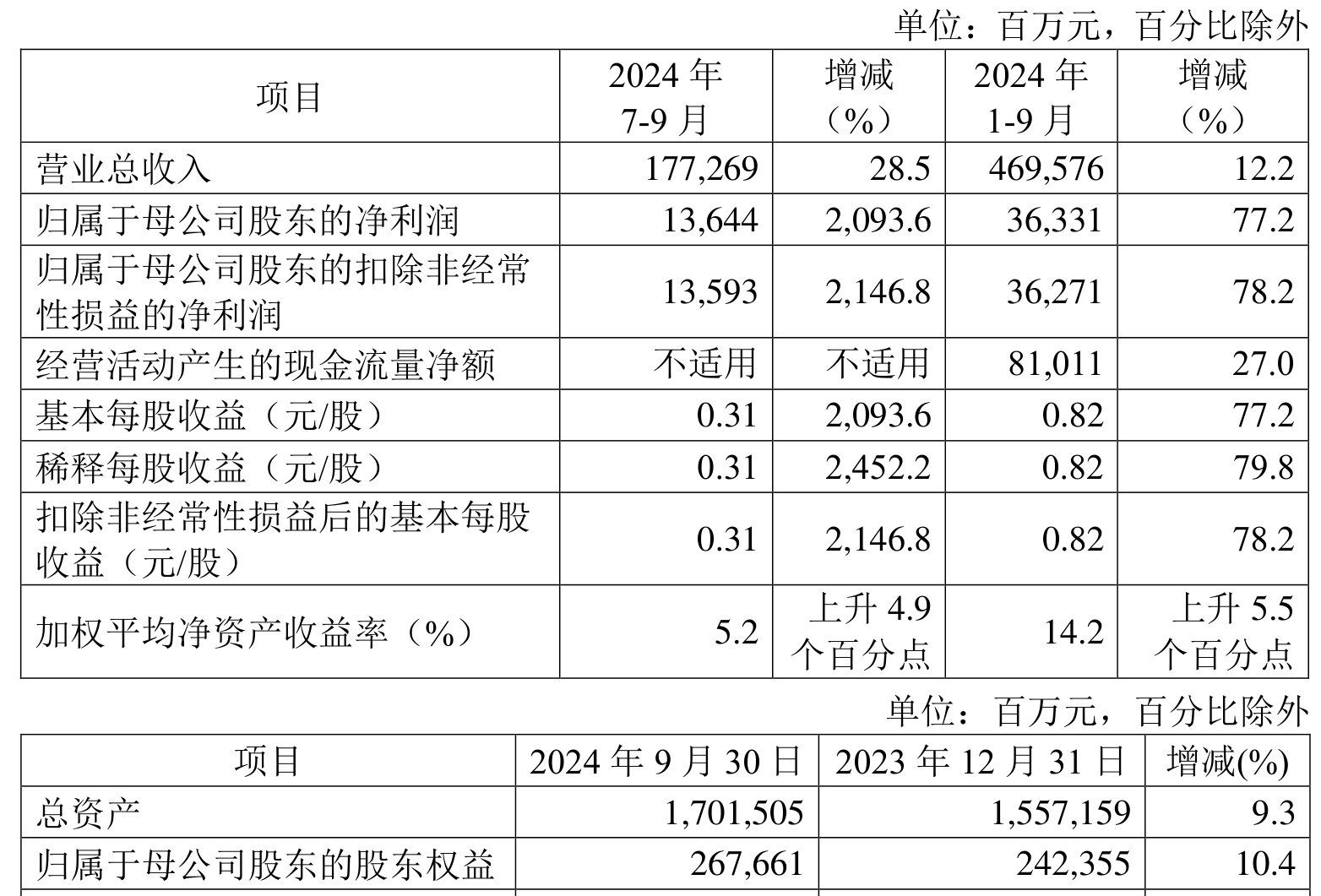 人保服务,人保财险 _2024智能制药行业市场现状及市场规模、竞争格局分析