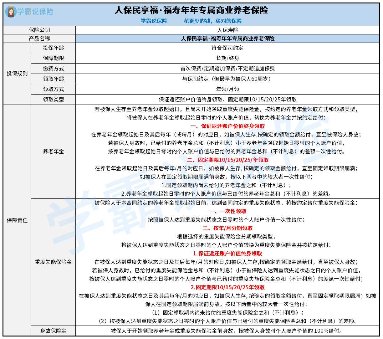 人保财险 ,人保有温度_养老基金行业发展现状调查分析及未来市场趋势预测