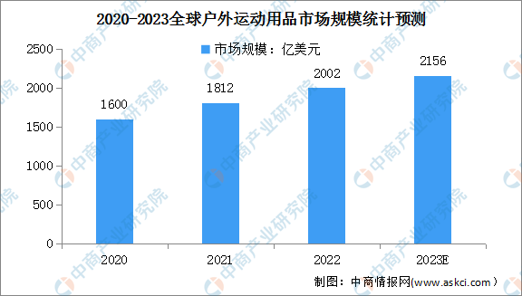 保险有温度,人保护你周全_2024年空气泵产业市场壁垒分析及未来发展趋势
