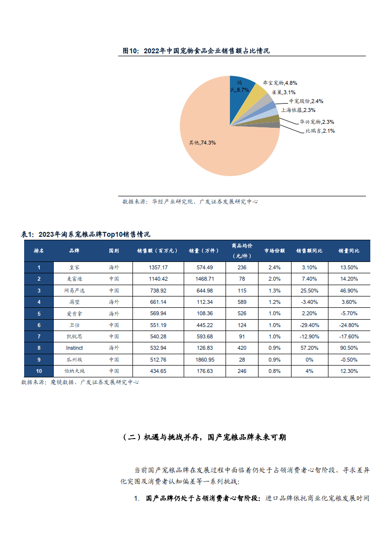 2024年食品加工设备行业发展现状、竞争格局及未来发展趋势与前景分析_人保车险   品牌优势——快速了解燃油汽车车险,人保护你周全