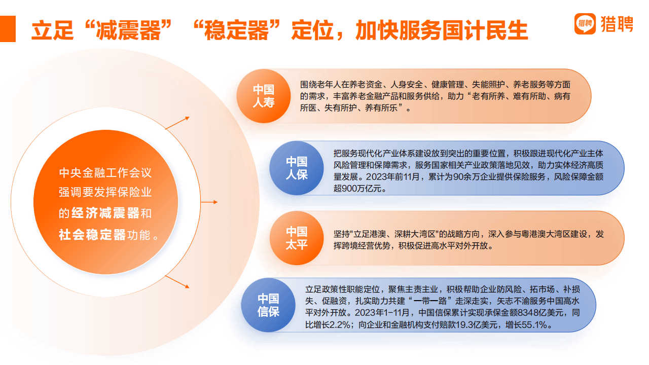 保险有温度,人保有温度_2025跨境物流行业市场规模及竞争格局、区域分布分析