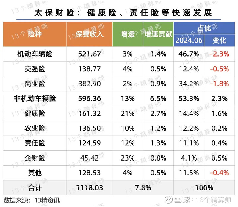 人保服务 ,人保车险_2024年皮草产业现状及发展趋势分析