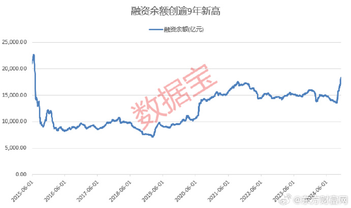 格利尔股价创新高，融资客抢先加仓