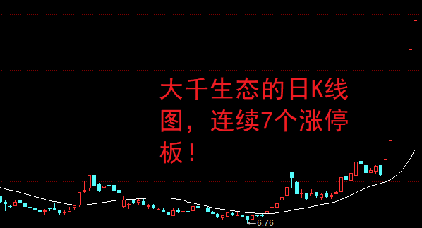 葫芦娃连收7个涨停板