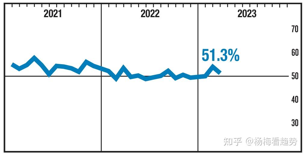 11月财新中国服务业PMI降至51.5
