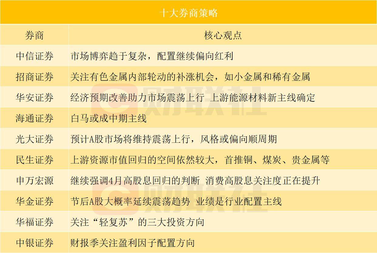 今日投资参考：四行业协会发声呼吁芯片国产化 战略金属地位有望提升