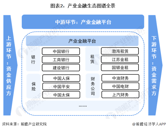 人保车险,人保服务_2025年中国银行IT行业产业链结构及前景预测