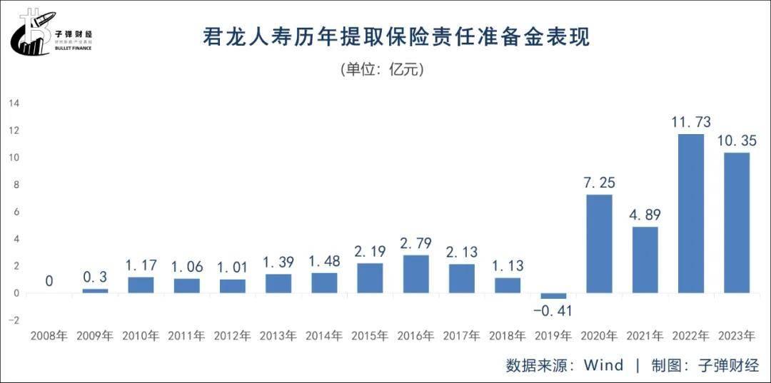 又一险企百亿规模债券发行完毕 险企年内发债补血超千亿