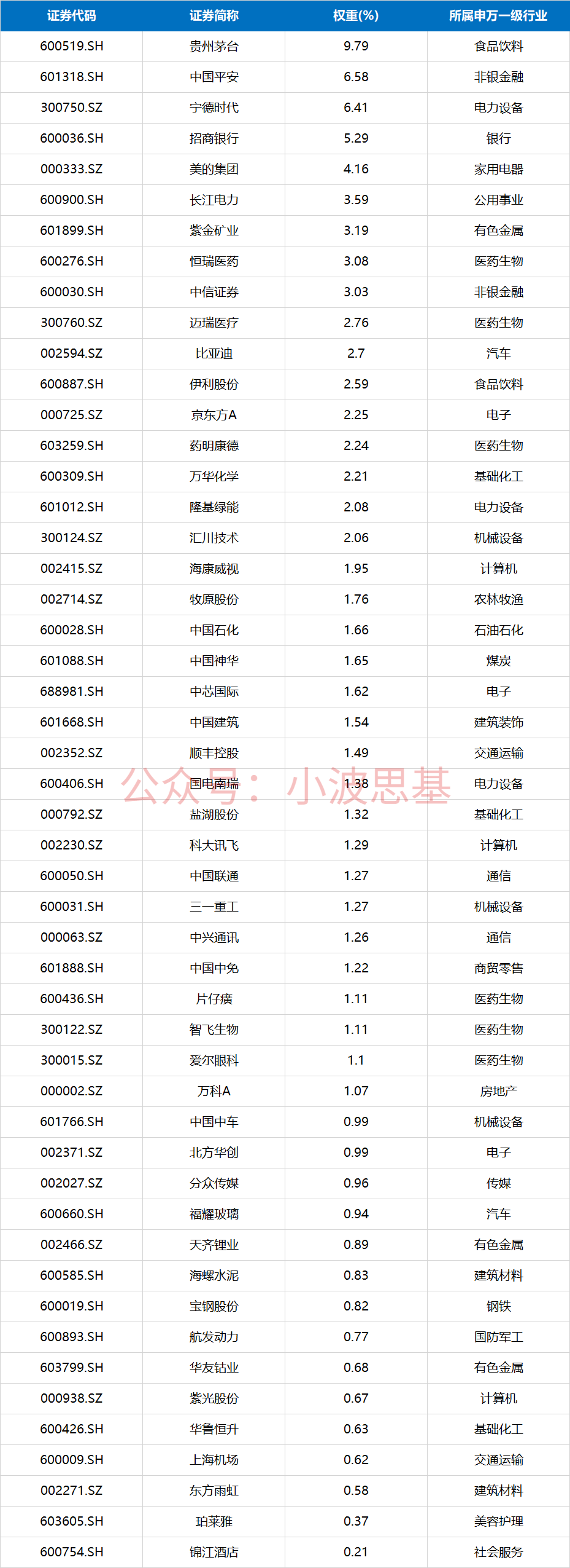 股票型基金年内分红大增 ETF占据分红榜前列
