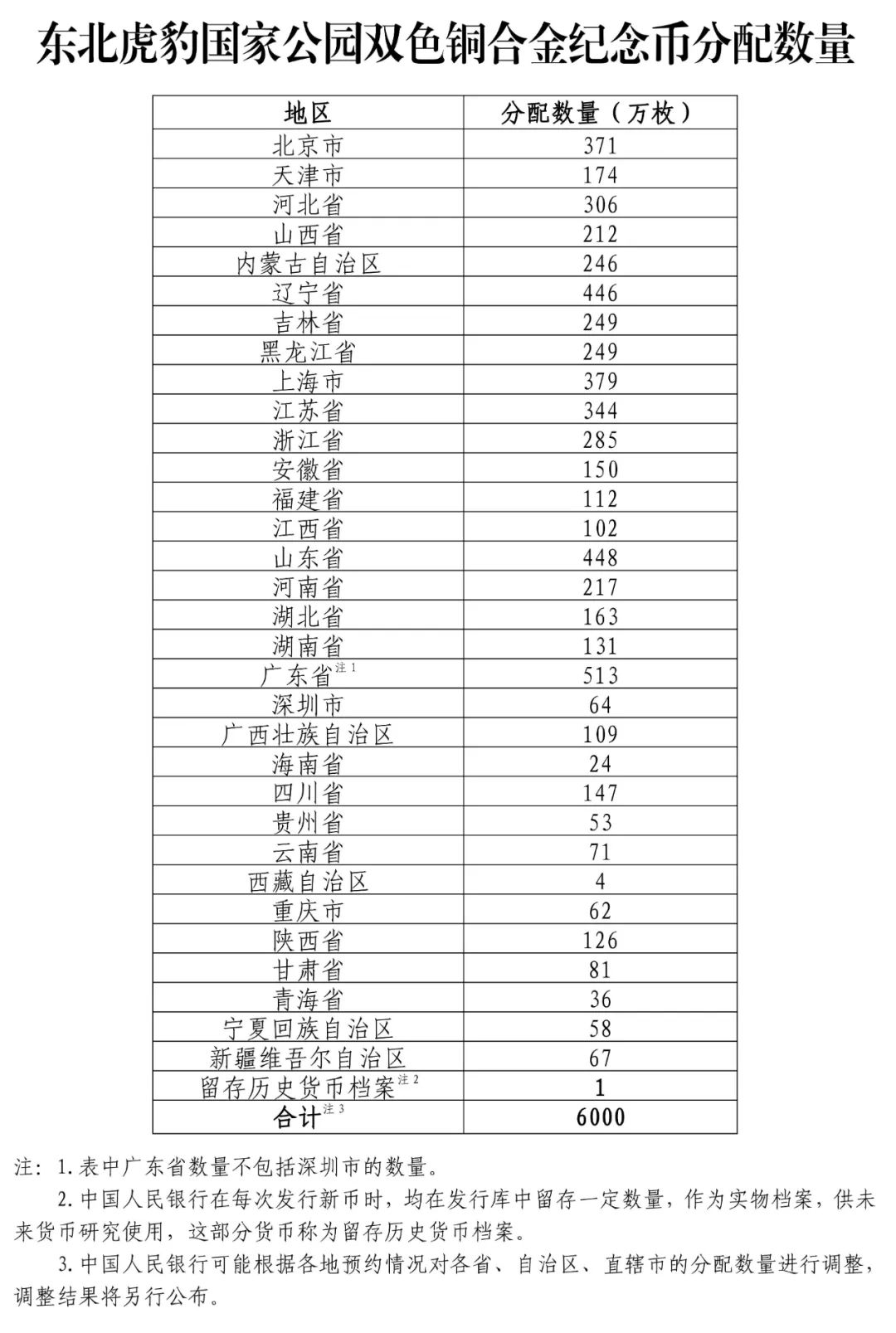 中国人民银行：12月16日起陆续发行2025年贺岁纪念币和纪念钞