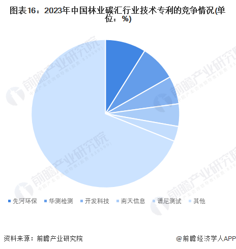 人保伴您前行,人保服务_2024年特产食品行业市场现状、竞争格局及发展趋势分析