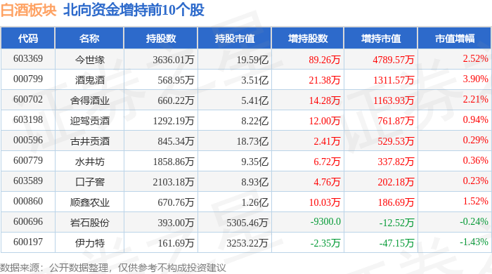 CRO概念上涨1.86%，9股主力资金净流入超3000万元