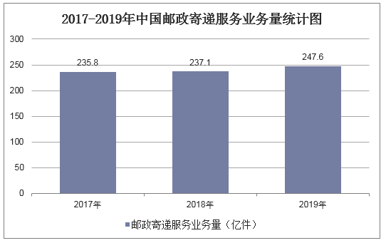 人保财险政银保 ,人保有温度_2025轻型飞机行业市场深度分析及发展现状分析