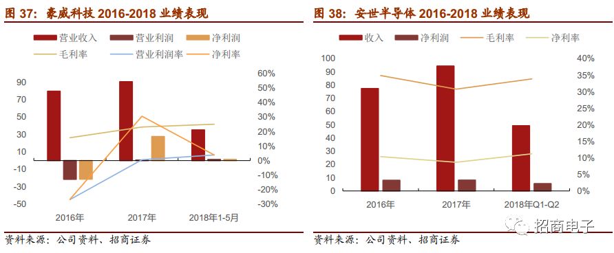 半导体器件市场发展现状调查及供需格局分析预测、国际合作与竞争并存政策环境分析_人保车险   品牌优势——快速了解燃油汽车车险,人保服务 