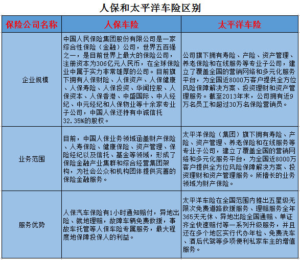 2024年有机蔬菜行业现状、竞争格局及未来发展趋势与前景分析_人保车险,人保伴您前行