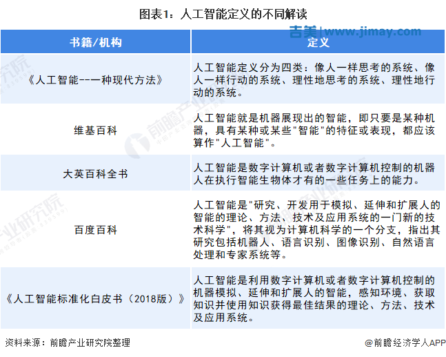 半导体器件市场发展现状调查及供需格局分析预测、国际合作与竞争并存政策环境分析_人保车险   品牌优势——快速了解燃油汽车车险,人保服务 
