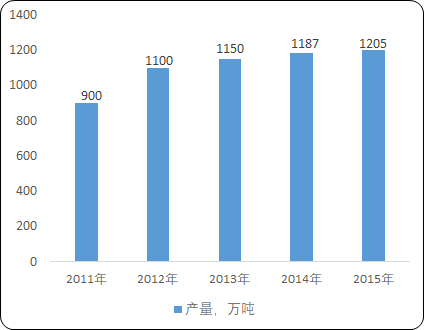 保险有温度,人保服务_2025搪瓷制品行业市场发展现状及竞争格局、投资机会分析