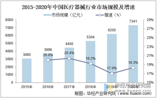 老年经济行业市场现状调查及未来发展趋势预测、优化政策环境行业发展潜力及市场前景趋势_保险有温度,人保护你周全