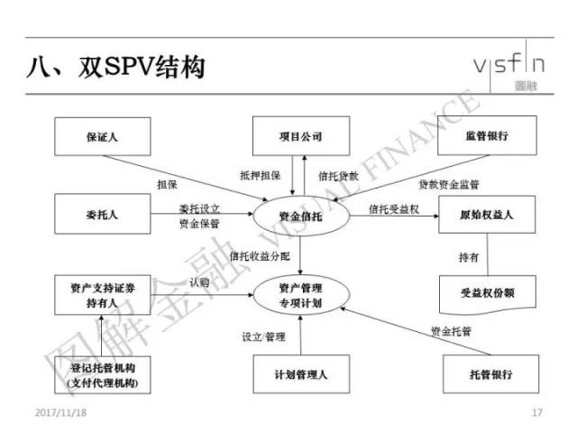 保险资管机构抢抓资产证券化机遇