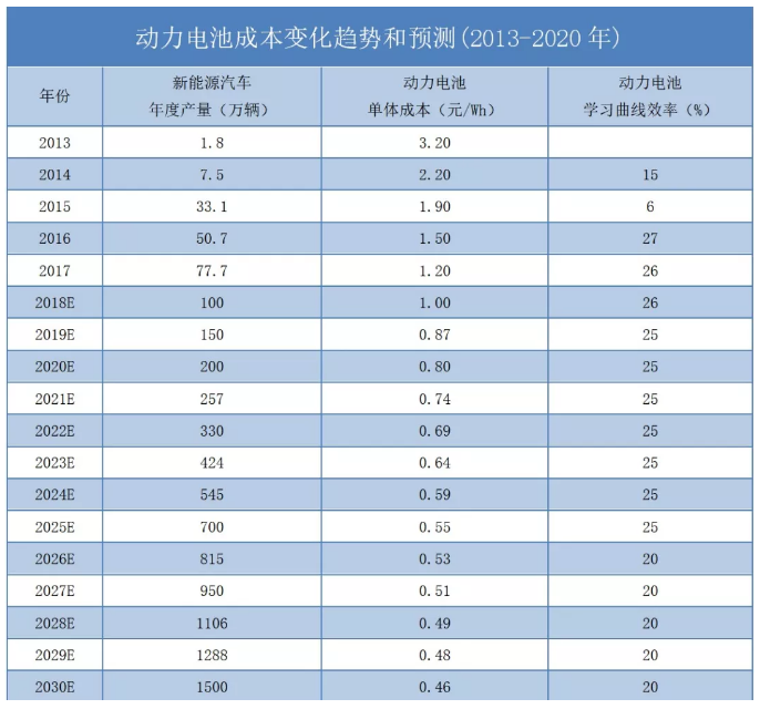 2025年针灸针行业发展趋势及投资风险_人保车险   品牌优势——快速了解燃油汽车车险,人保财险 