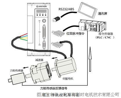 伺服电机行业市场深度分析及发展前景预测研究行业市场竞争格局分析_拥有“如意行”驾乘险，出行更顺畅！,人保护你周全