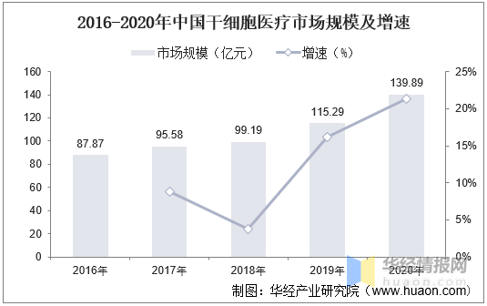 人保车险,人保伴您前行_2025年连锁商场行业前景预测及投资分析