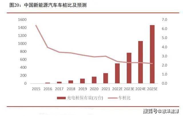 新发规模，破千亿元！