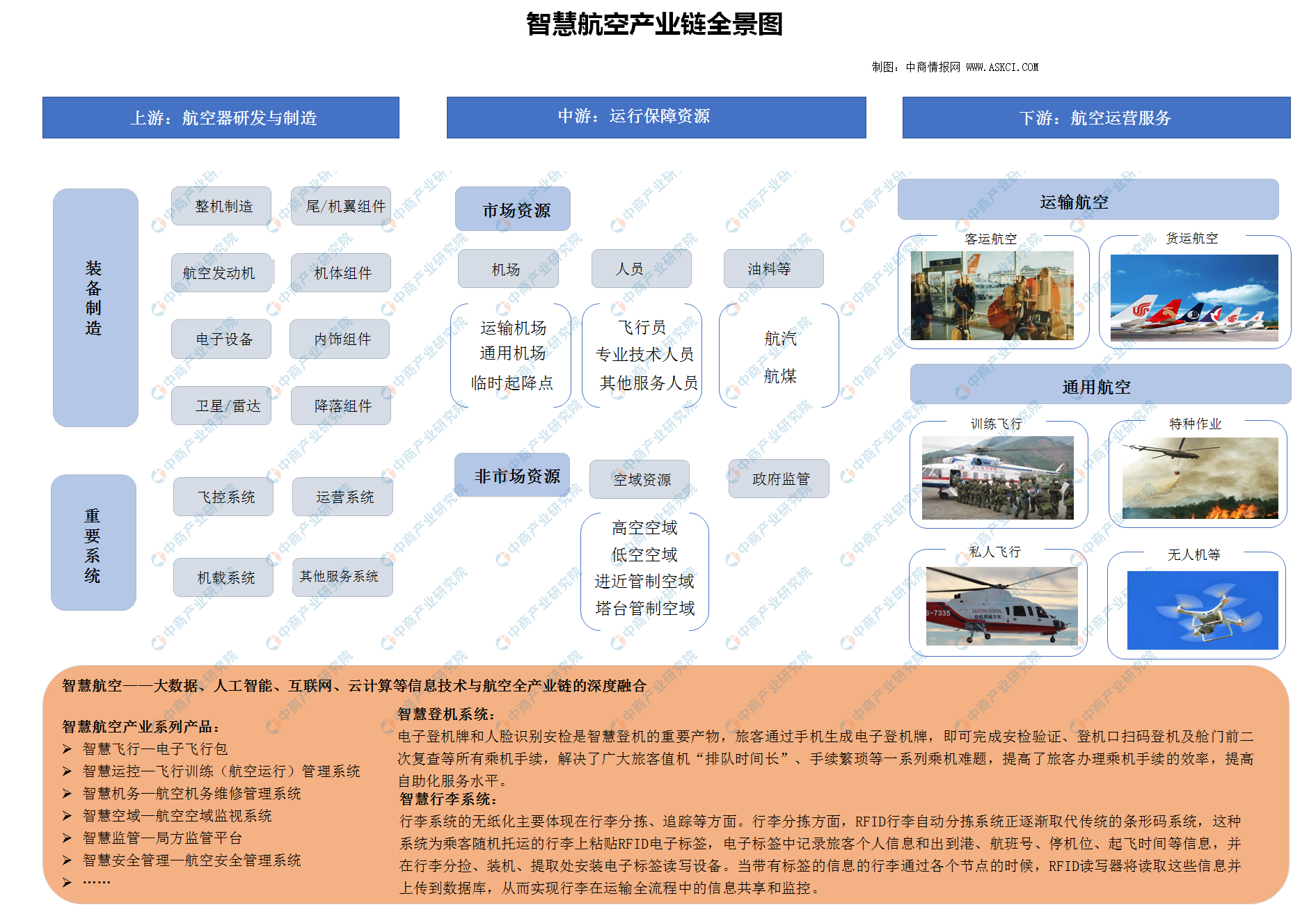 保险有温度,人保服务_2025螺旋藻产业链上下游发展现状及供需格局分析