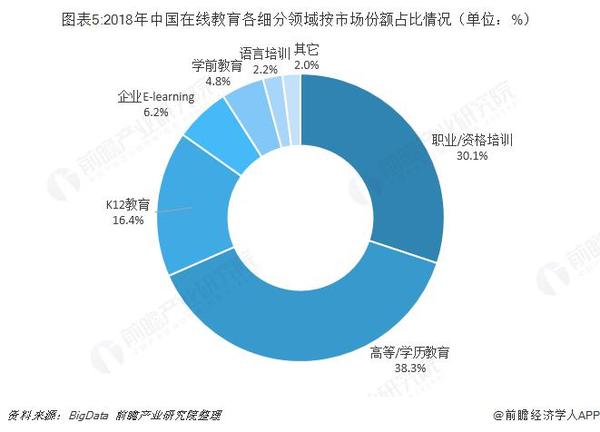 2024年在线教育行业发展现状、竞争格局及未来发展趋势与前景分析_人保服务 ,人保服务