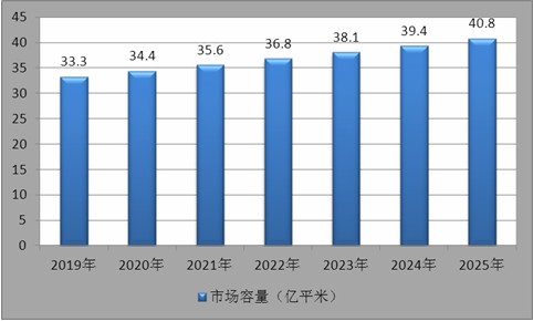2025年中国玫瑰精油产业现状及发展趋势分析_保险有温度,人保有温度