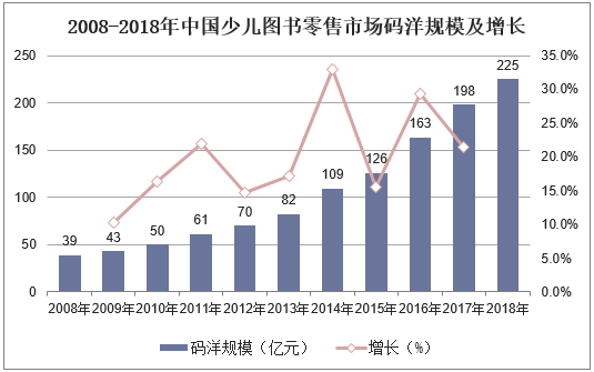 图书批发行业竞争态势与深度研究咨询预测行业市场竞争格局分析_人保车险   品牌优势——快速了解燃油汽车车险,人保有温度
