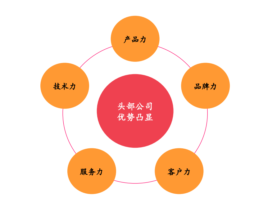 2025年直营连锁产业现状及发展趋势分析_人保车险   品牌优势——快速了解燃油汽车车险,人保财险 