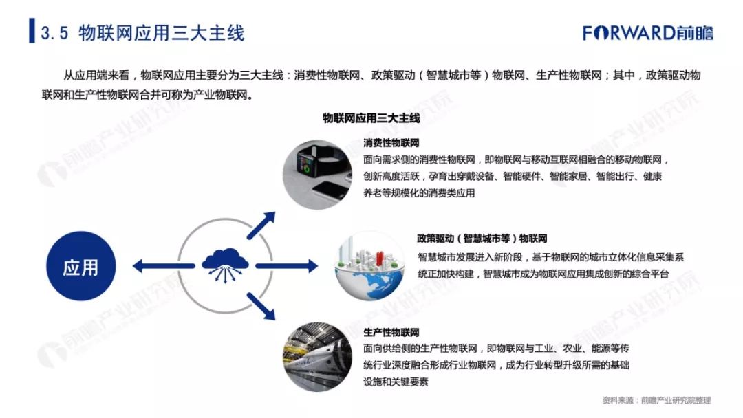 2025手机物联网产业链上下游发展现状及竞争格局分析_人保财险 ,拥有“如意行”驾乘险，出行更顺畅！