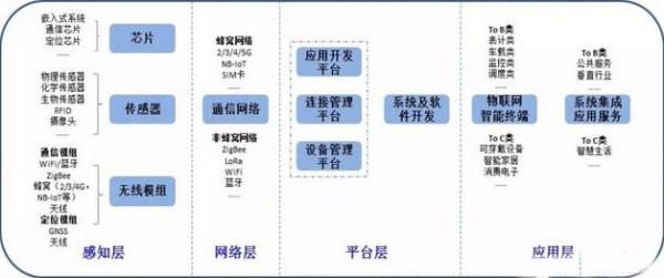 2025手机物联网产业链上下游发展现状及竞争格局分析_人保财险 ,拥有“如意行”驾乘险，出行更顺畅！