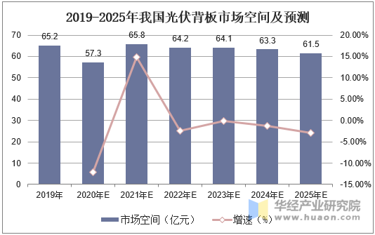 2025年水生植物行业产业链结构及前景预测_人保护你周全,人保有温度