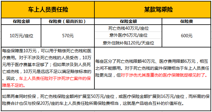 人保财险政银保 ,拥有“如意行”驾乘险，出行更顺畅！_肯德基启动两年来首次调价 2024年中国西式快餐市场消费调研