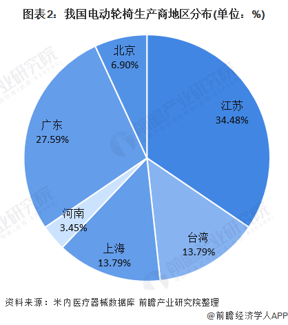 网约车行业市场规模及竞争格局、供需格局分析2025_保险有温度,人保伴您前行