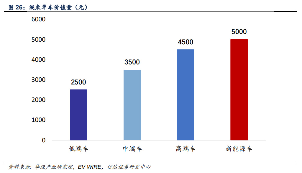 网约车行业市场规模及竞争格局、供需格局分析2025_保险有温度,人保伴您前行